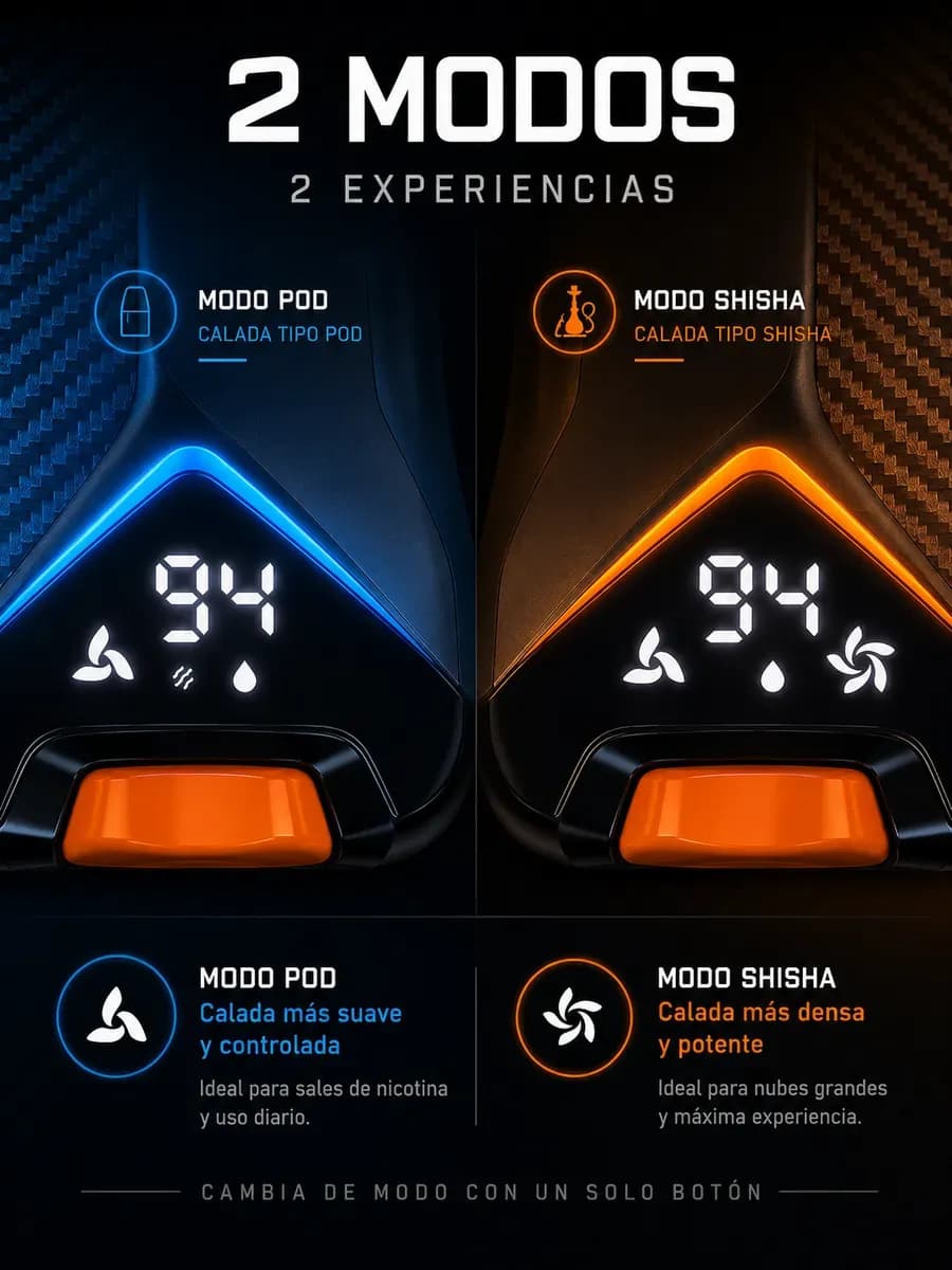 Potencia y Satisfacción